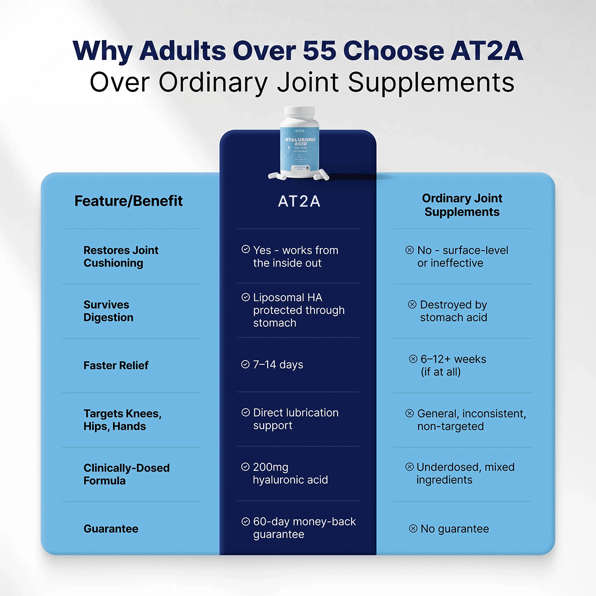 AT2A Hyaluronic Acid