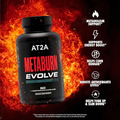 AT2A Metaburn Evolve